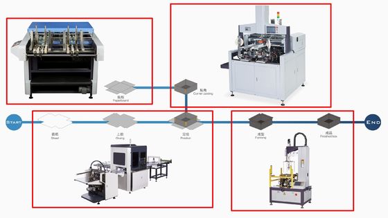 2.5kw صندوق طي آلة الورق المقوى الصلبة L1228XW967XH2102mm